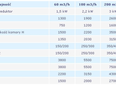 piaskownik-wirowy-pwe1f